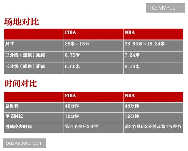 详细解析罚球规则NBA与FIBA区别的具体规定