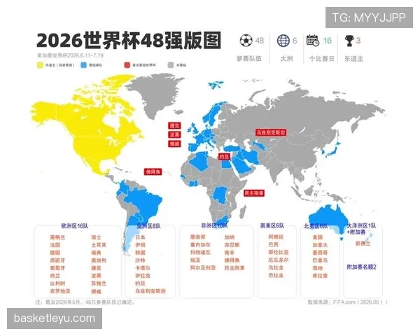 2026世界杯32强晋级路线预测